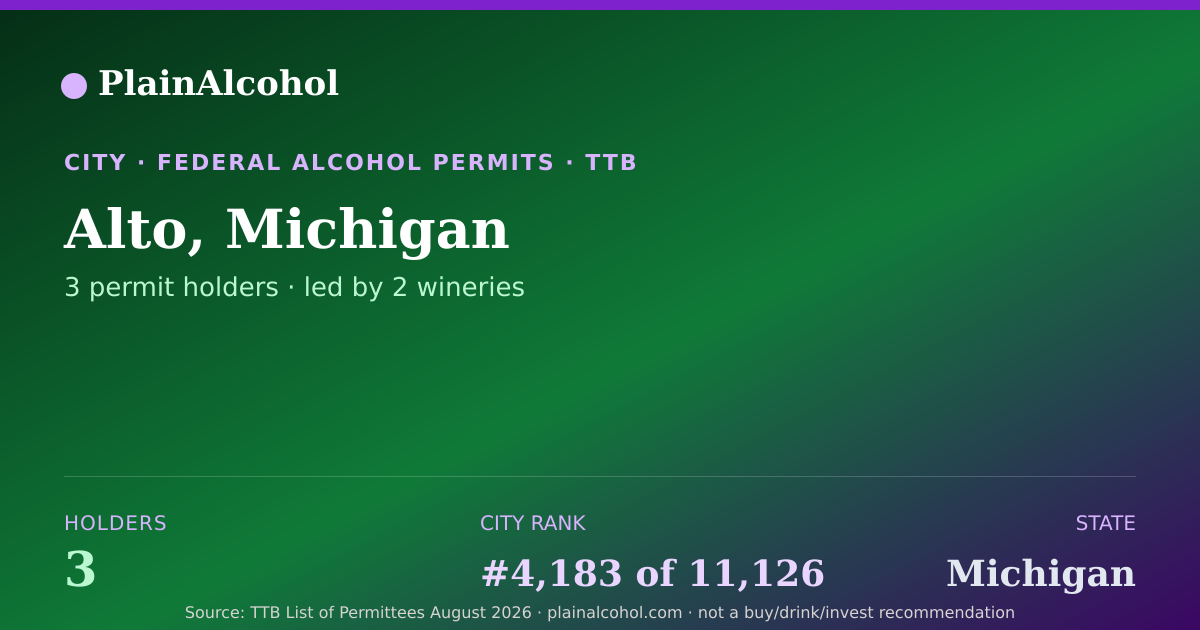 Shareable card for Alto, Michigan - 3 Alcohol Permit Holders