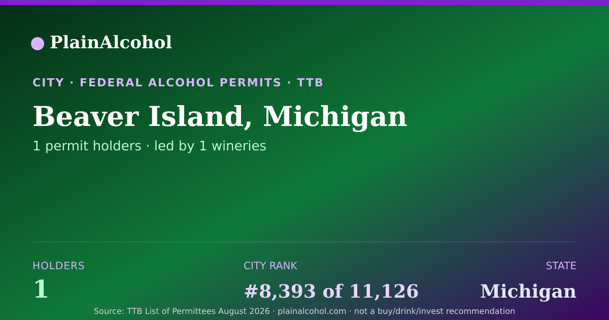 Shareable card for Beaver Island, Michigan - 1 Alcohol Permit Holders