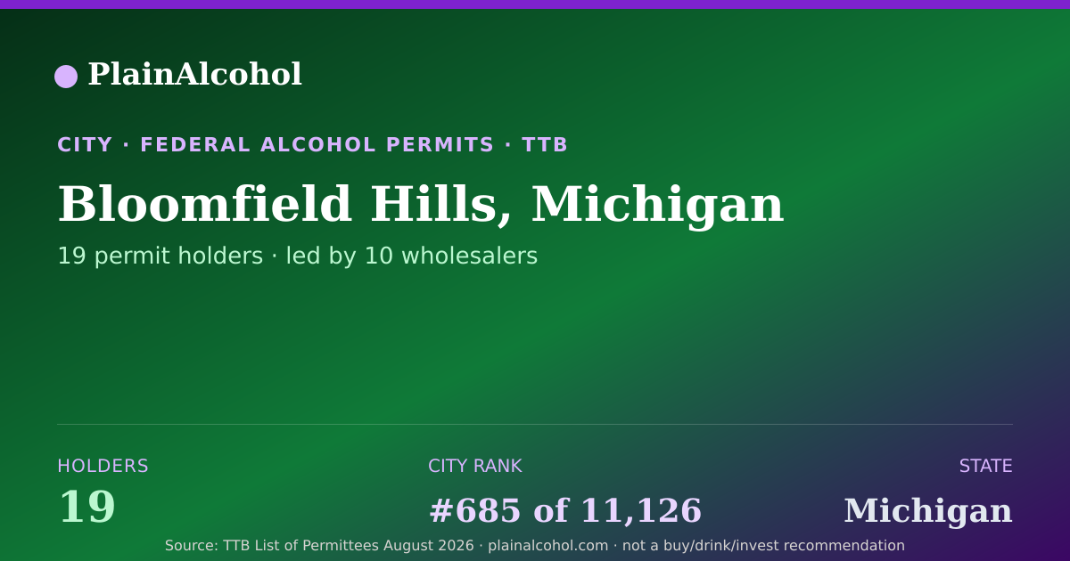Shareable card for Bloomfield Hills, Michigan - 19 Alcohol Permit Holders