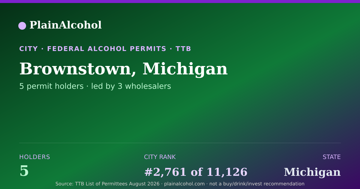 Shareable card for Brownstown, Michigan - 5 Alcohol Permit Holders