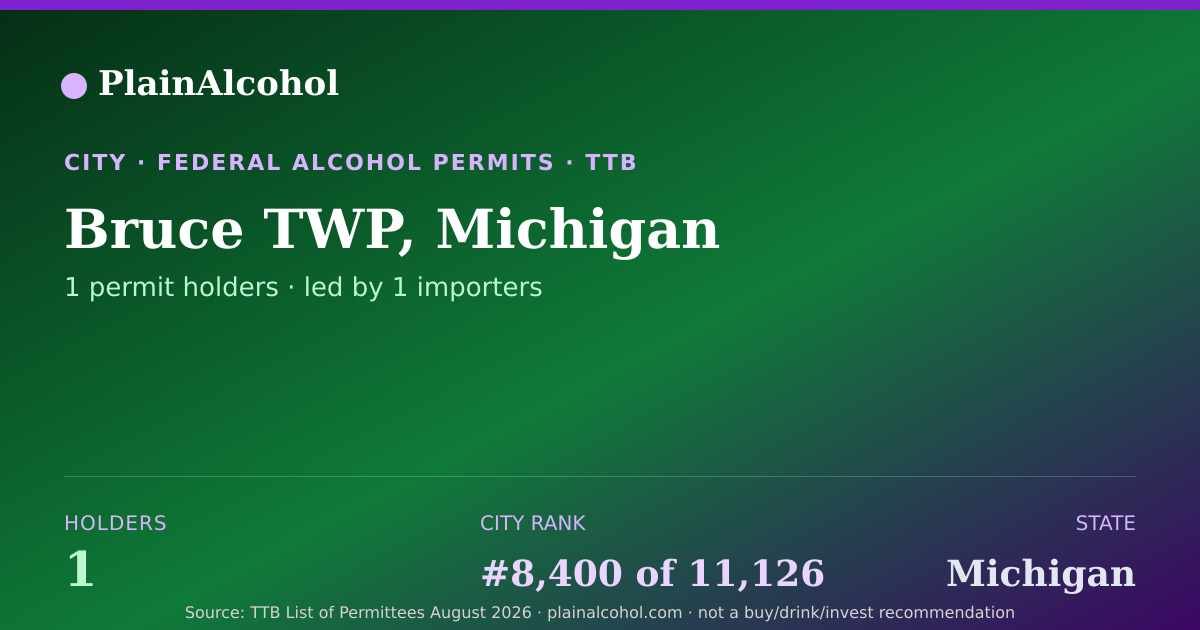 Shareable card for Bruce TWP, Michigan - 1 Alcohol Permit Holders