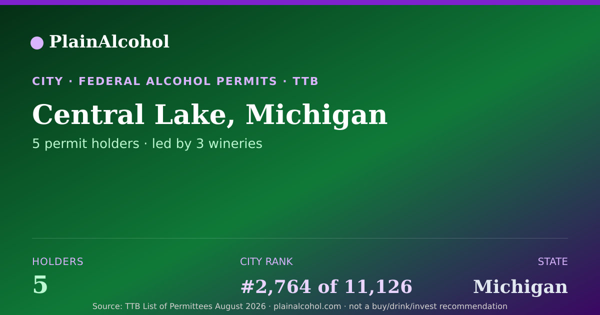 Shareable card for Central Lake, Michigan - 5 Alcohol Permit Holders