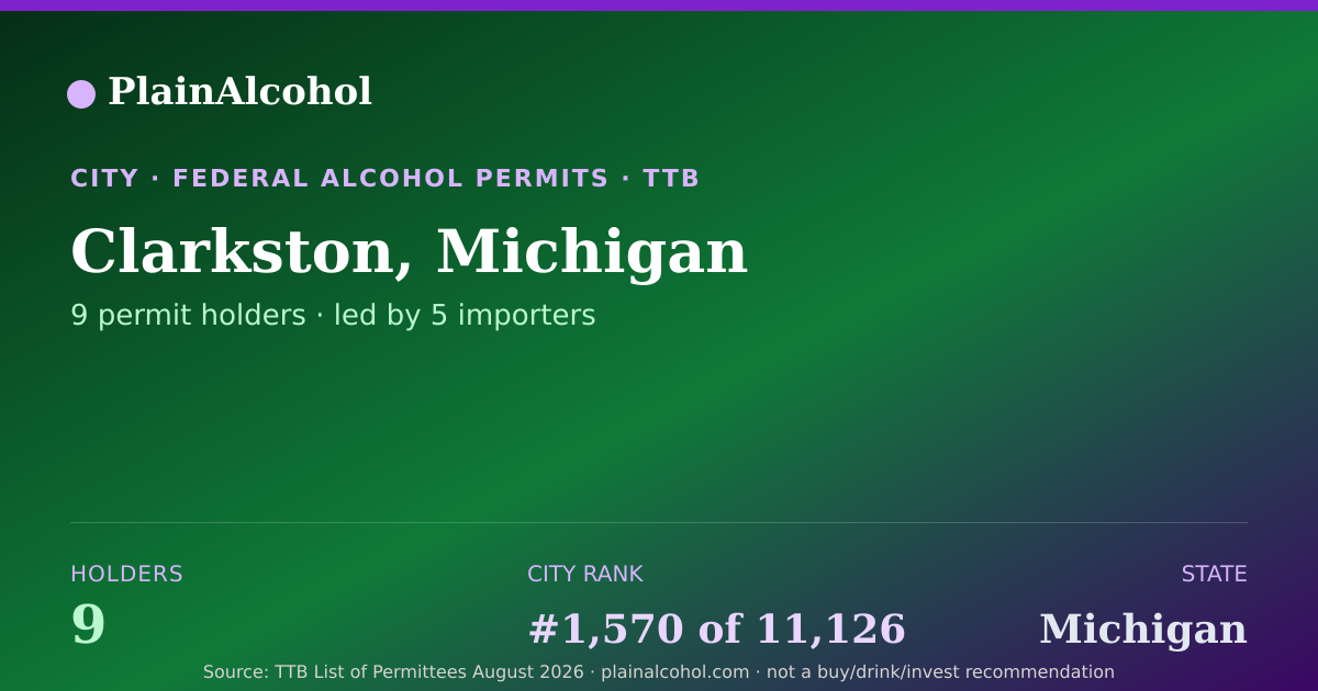 Shareable card for Clarkston, Michigan - 9 Alcohol Permit Holders