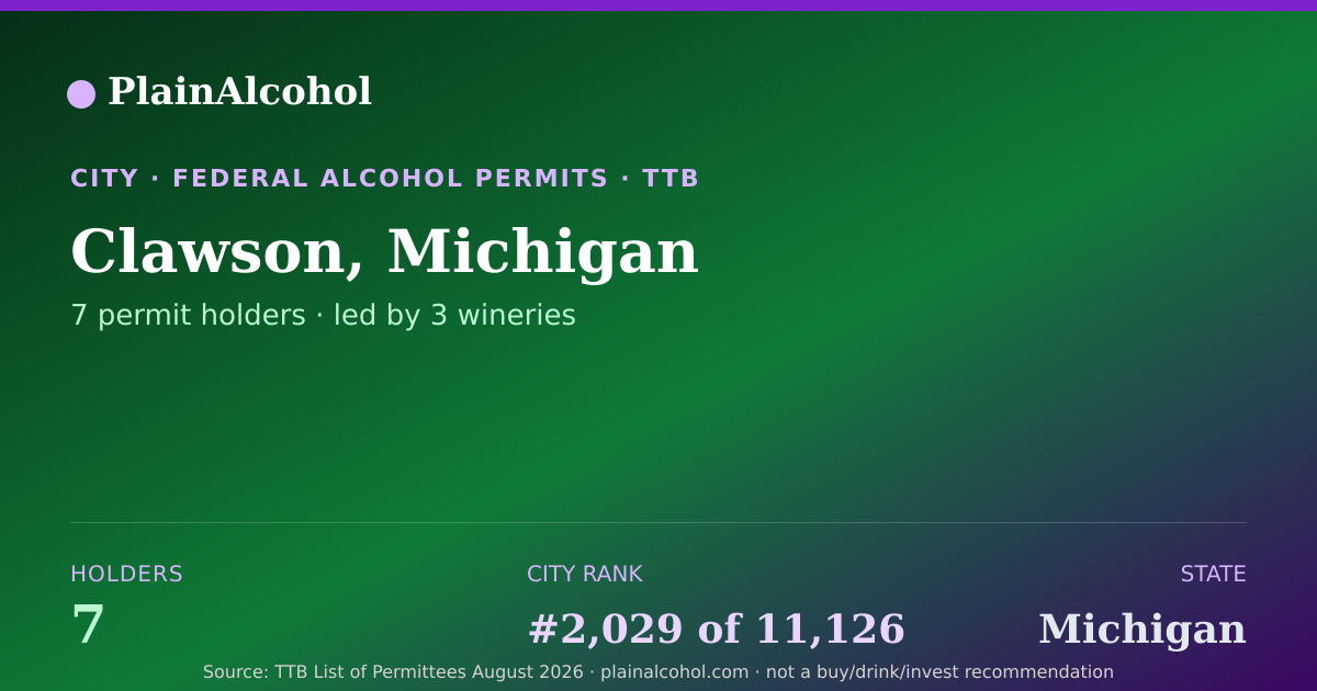 Shareable card for Clawson, Michigan - 7 Alcohol Permit Holders