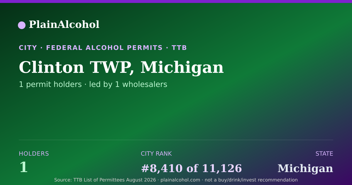 Shareable card for Clinton TWP, Michigan - 1 Alcohol Permit Holders