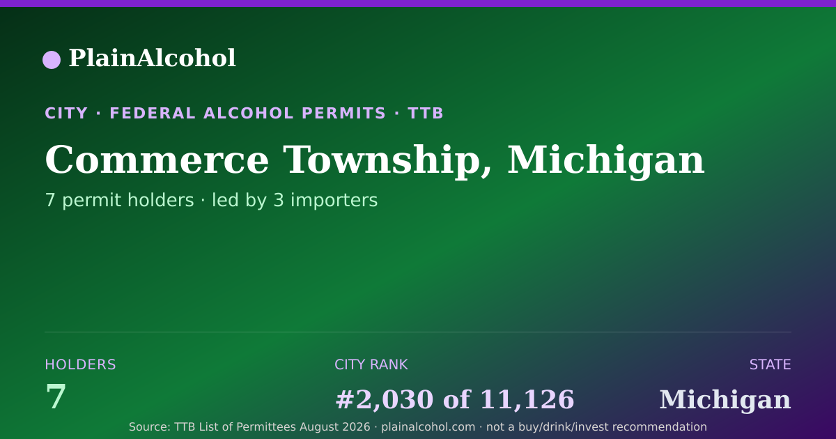 Shareable card for Commerce Township, Michigan - 7 Alcohol Permit Holders