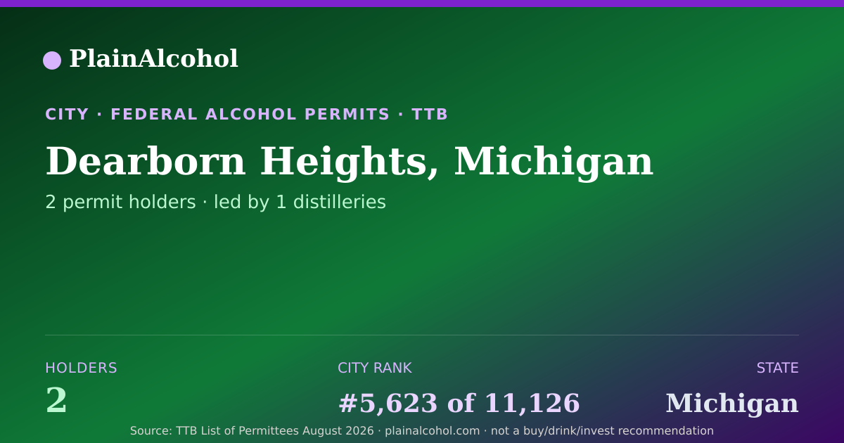 Shareable card for Dearborn Heights, Michigan - 2 Alcohol Permit Holders