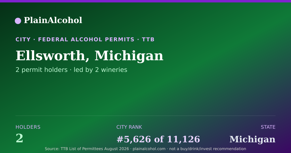 Shareable card for Ellsworth, Michigan - 2 Alcohol Permit Holders