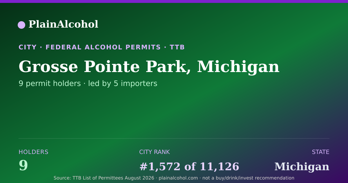 Shareable card for Grosse Pointe Park, Michigan - 9 Alcohol Permit Holders