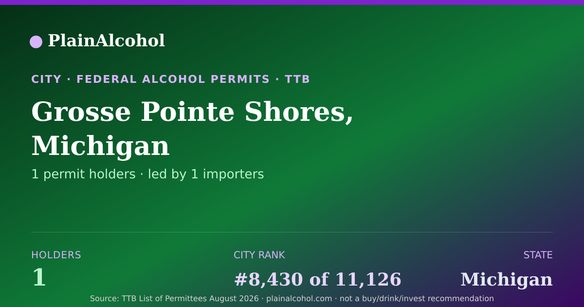 Shareable card for Grosse Pointe Shores, Michigan - 1 Alcohol Permit Holders