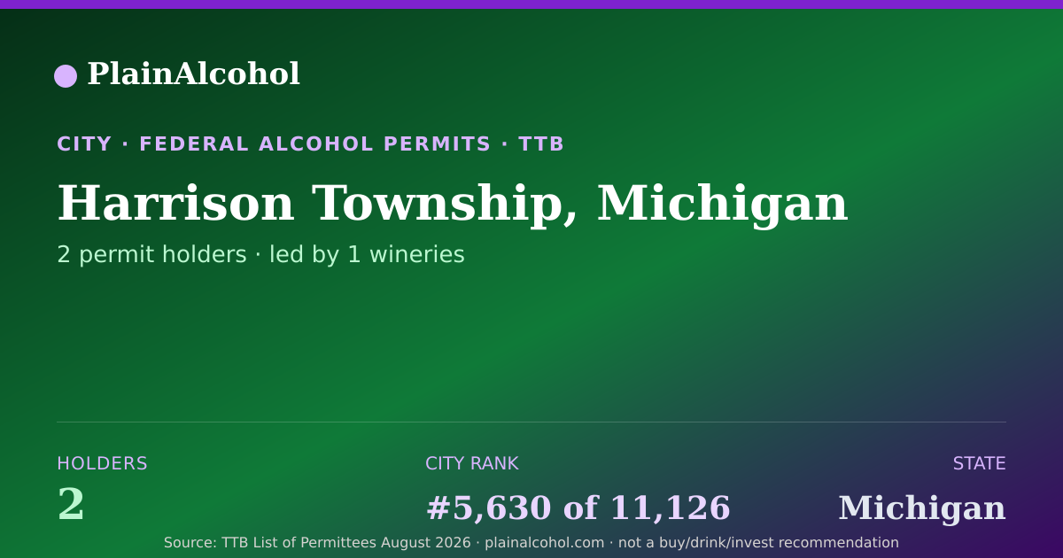 Shareable card for Harrison Township, Michigan - 2 Alcohol Permit Holders