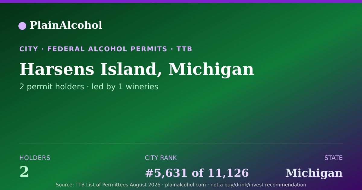 Shareable card for Harsens Island, Michigan - 2 Alcohol Permit Holders
