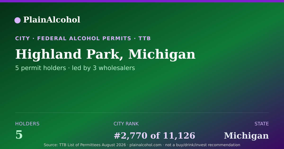 Shareable card for Highland Park, Michigan - 5 Alcohol Permit Holders