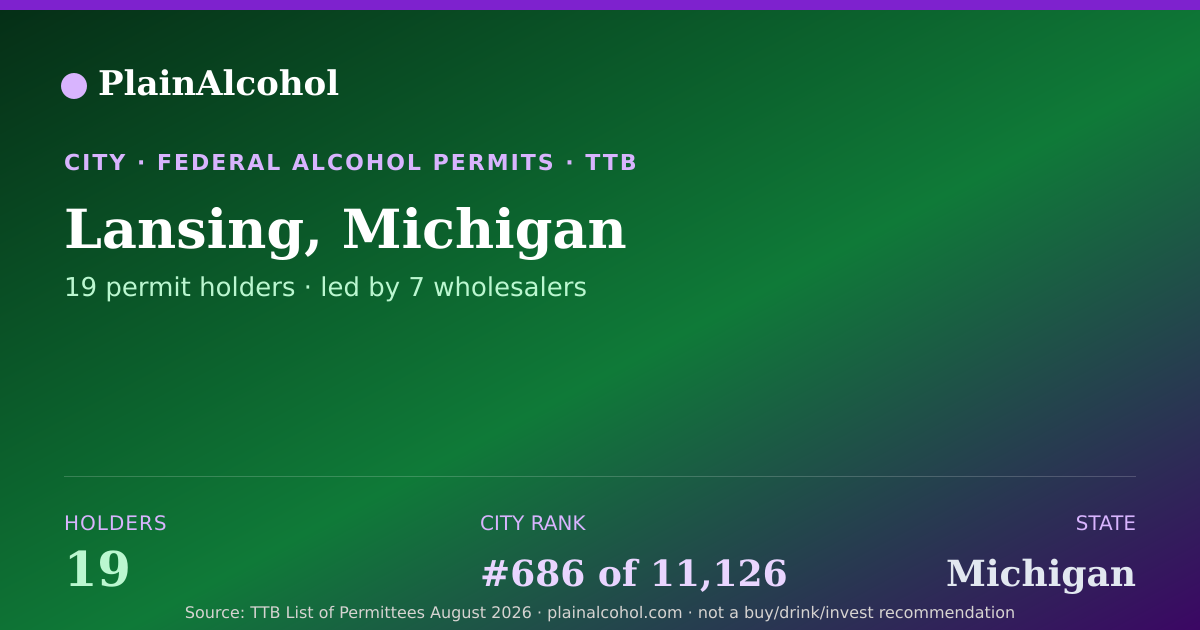 Shareable card for Lansing, Michigan - 19 Alcohol Permit Holders