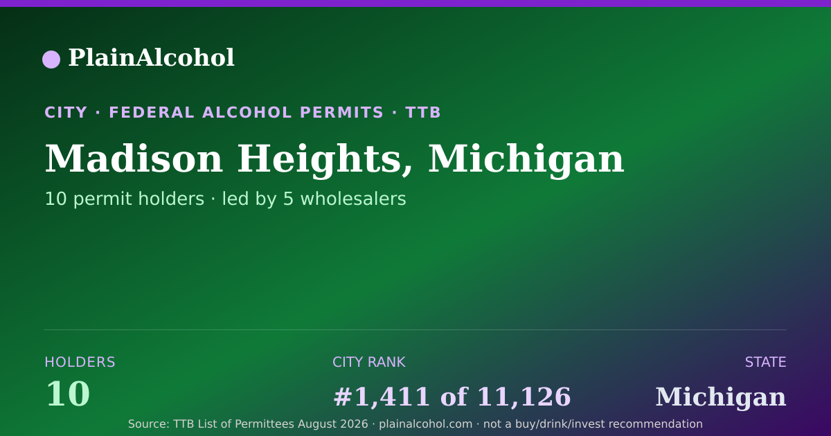 Shareable card for Madison Heights, Michigan - 10 Alcohol Permit Holders