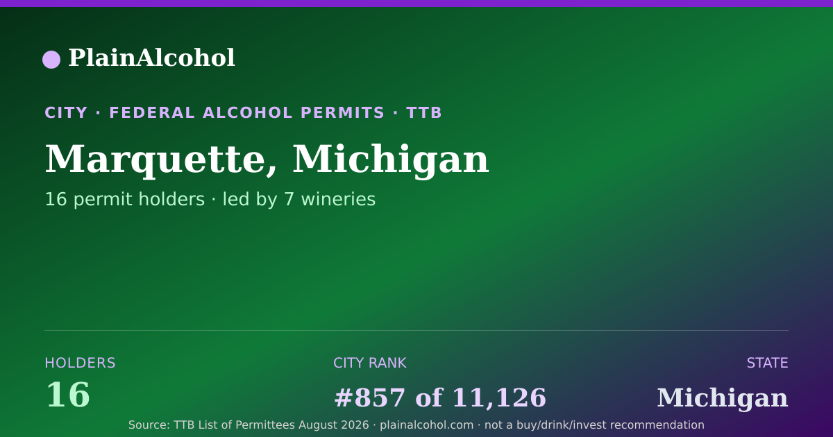 Shareable card for Marquette, Michigan - 16 Alcohol Permit Holders