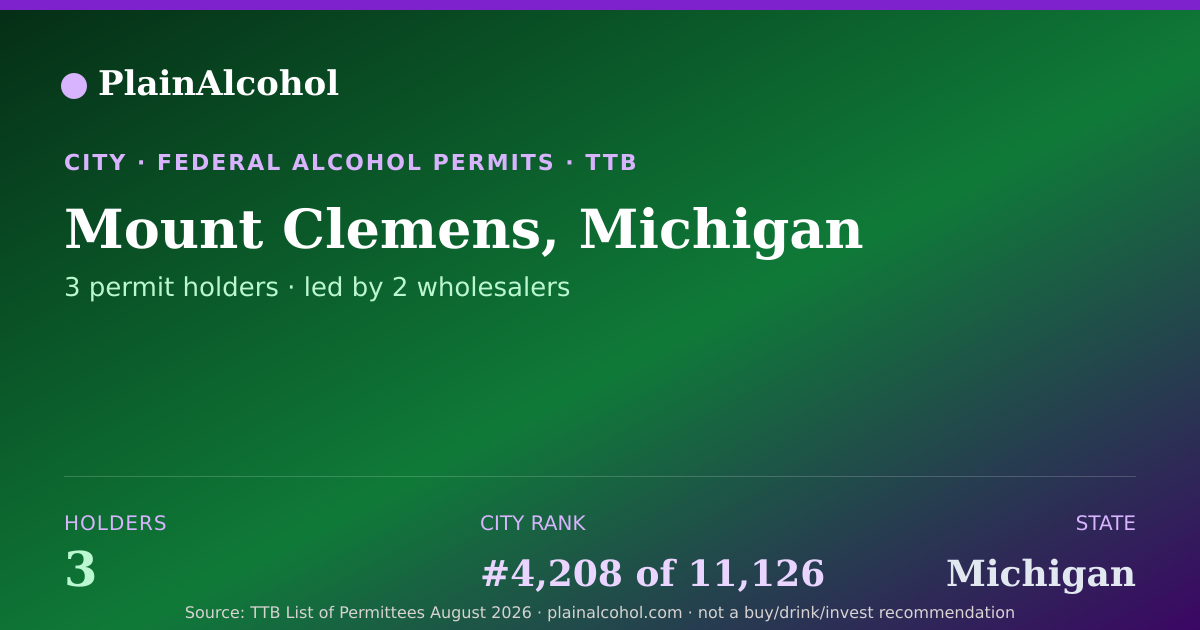 Shareable card for Mount Clemens, Michigan - 3 Alcohol Permit Holders