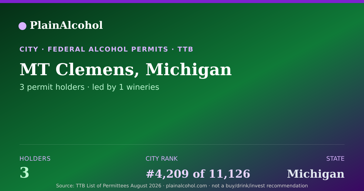 Shareable card for MT Clemens, Michigan - 3 Alcohol Permit Holders