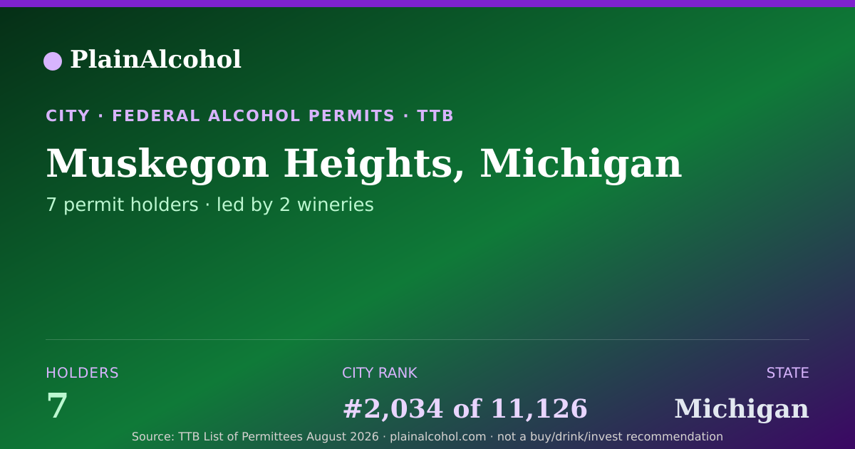 Shareable card for Muskegon Heights, Michigan - 7 Alcohol Permit Holders