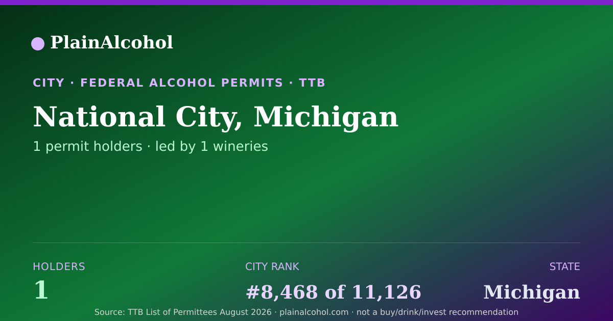 Shareable card for National City, Michigan - 1 Alcohol Permit Holders