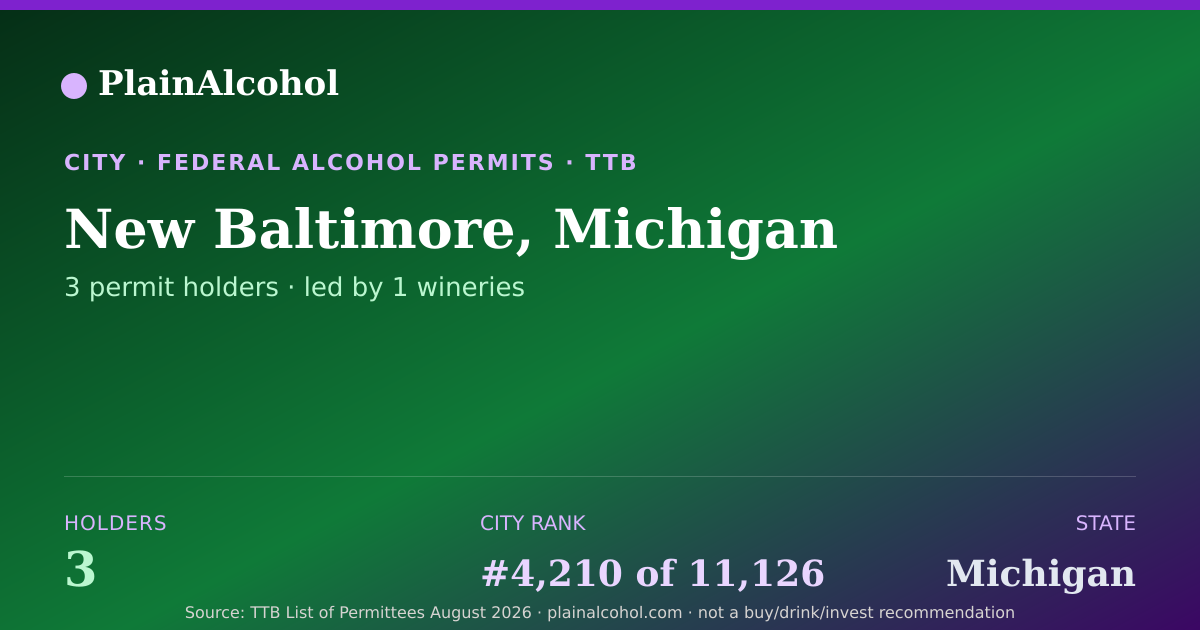 Shareable card for New Baltimore, Michigan - 3 Alcohol Permit Holders