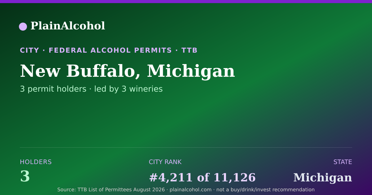 Shareable card for New Buffalo, Michigan - 3 Alcohol Permit Holders