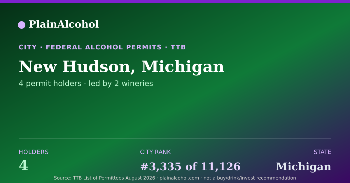 Shareable card for New Hudson, Michigan - 4 Alcohol Permit Holders