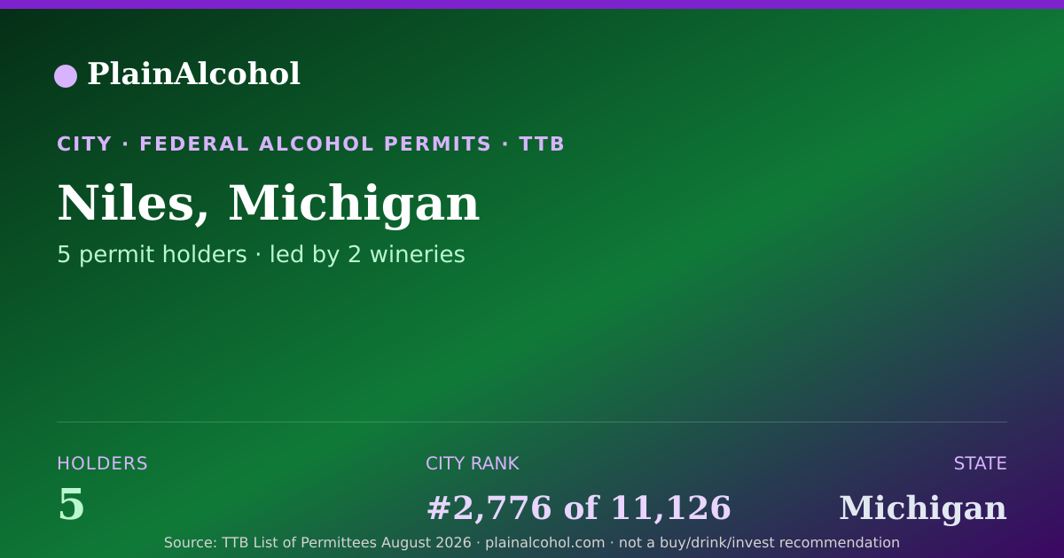 Shareable card for Niles, Michigan - 5 Alcohol Permit Holders