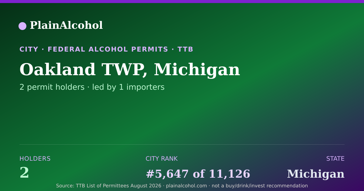 Shareable card for Oakland TWP, Michigan - 2 Alcohol Permit Holders