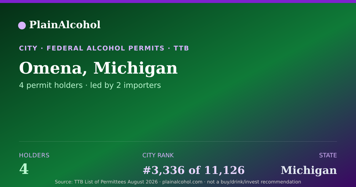 Shareable card for Omena, Michigan - 4 Alcohol Permit Holders