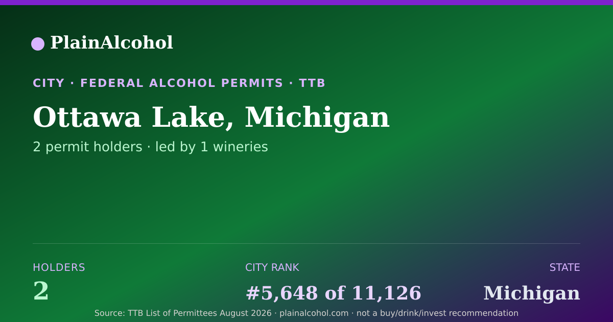 Shareable card for Ottawa Lake, Michigan - 2 Alcohol Permit Holders