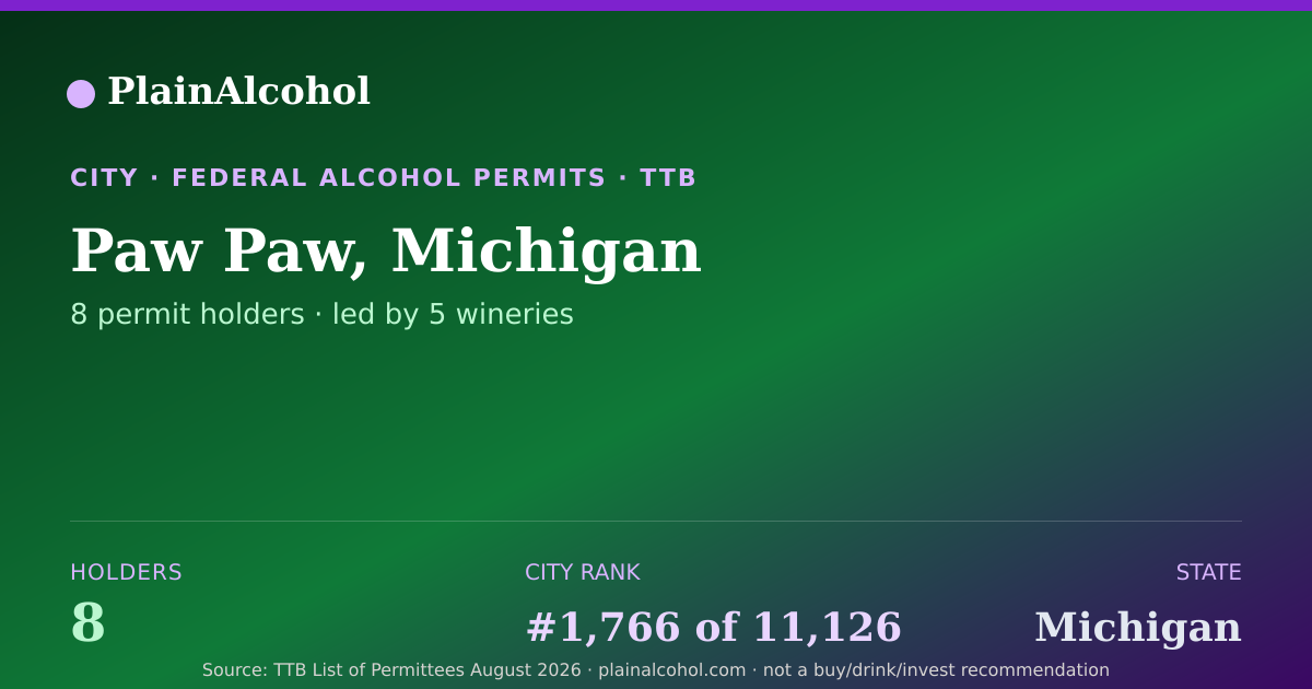 Shareable card for Paw Paw, Michigan - 8 Alcohol Permit Holders