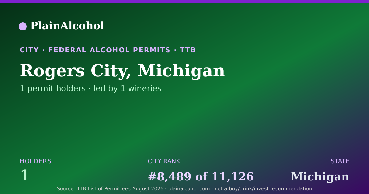 Shareable card for Rogers City, Michigan - 1 Alcohol Permit Holders