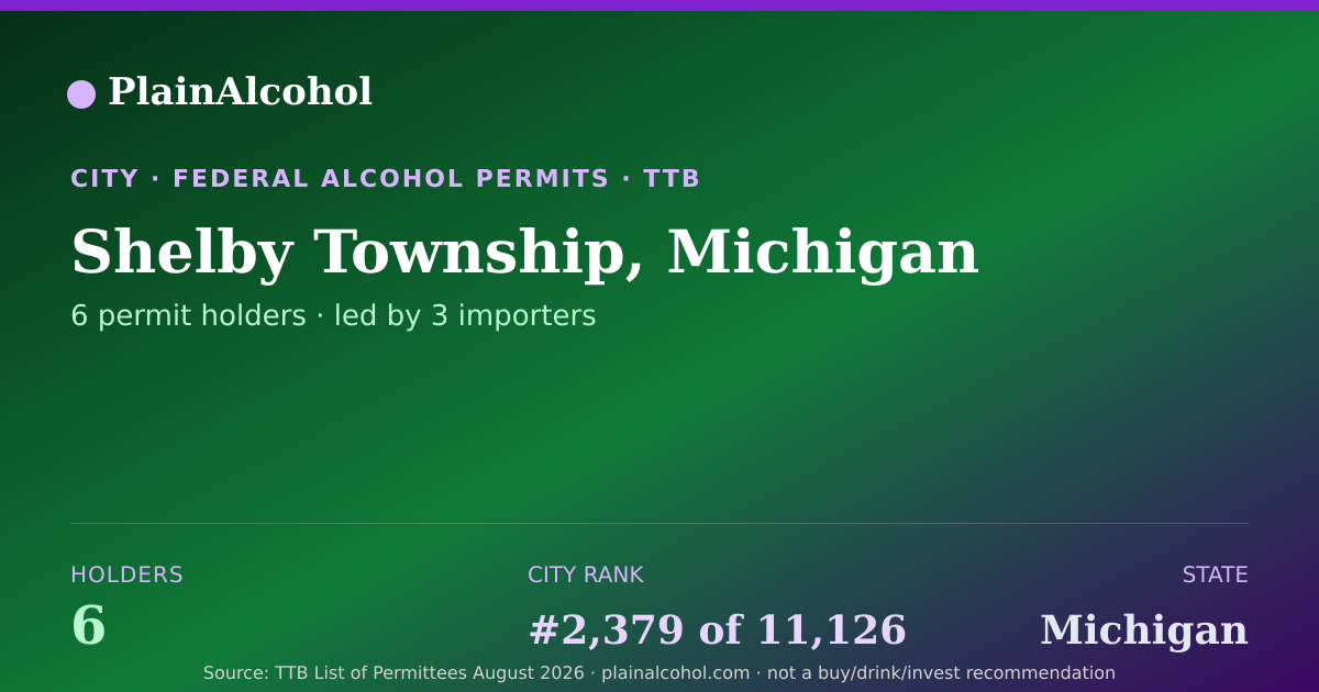 Shareable card for Shelby Township, Michigan - 6 Alcohol Permit Holders
