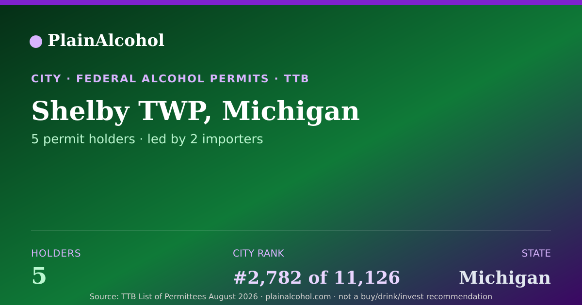 Shareable card for Shelby TWP, Michigan - 5 Alcohol Permit Holders