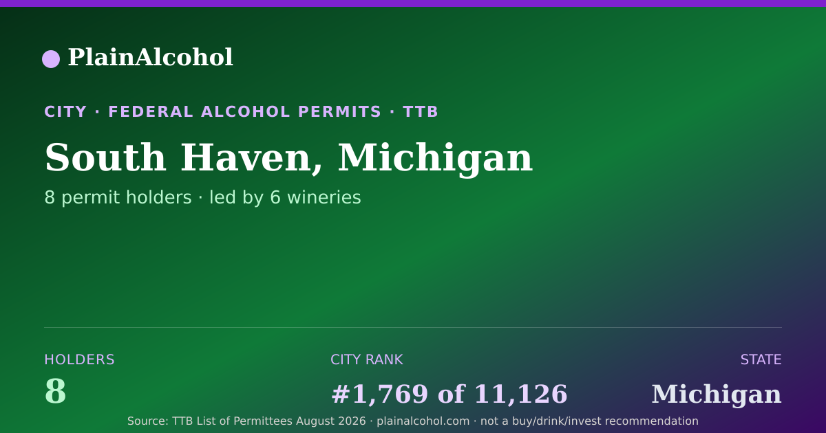Shareable card for South Haven, Michigan - 8 Alcohol Permit Holders