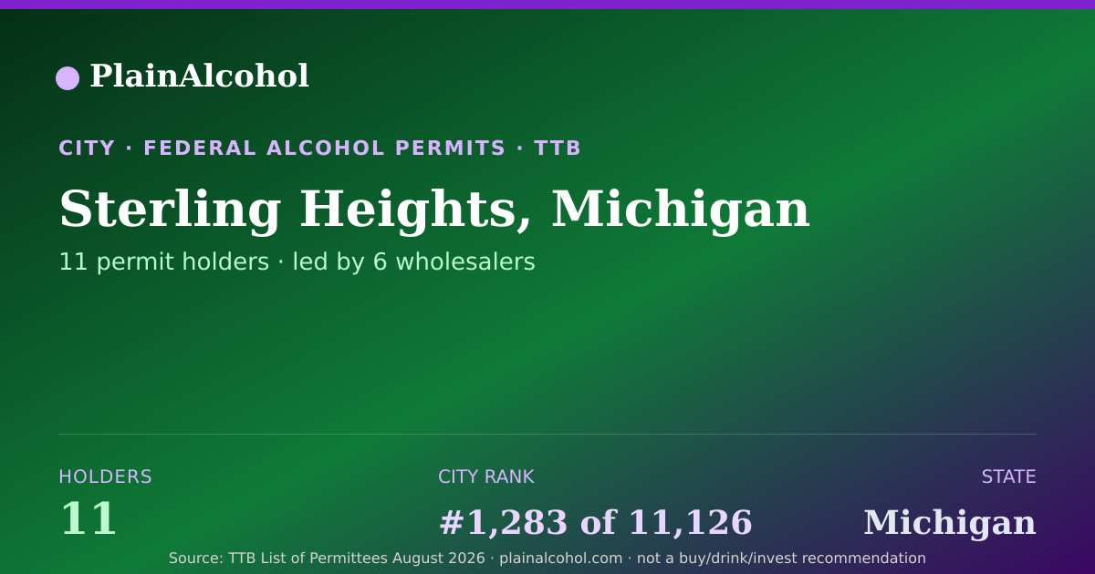 Shareable card for Sterling Heights, Michigan - 11 Alcohol Permit Holders