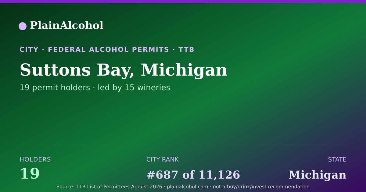 Shareable card for Suttons Bay, Michigan - 19 Alcohol Permit Holders