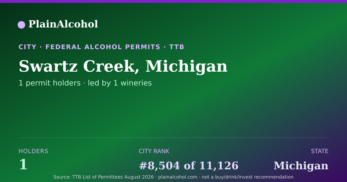 Shareable card for Swartz Creek, Michigan - 1 Alcohol Permit Holders