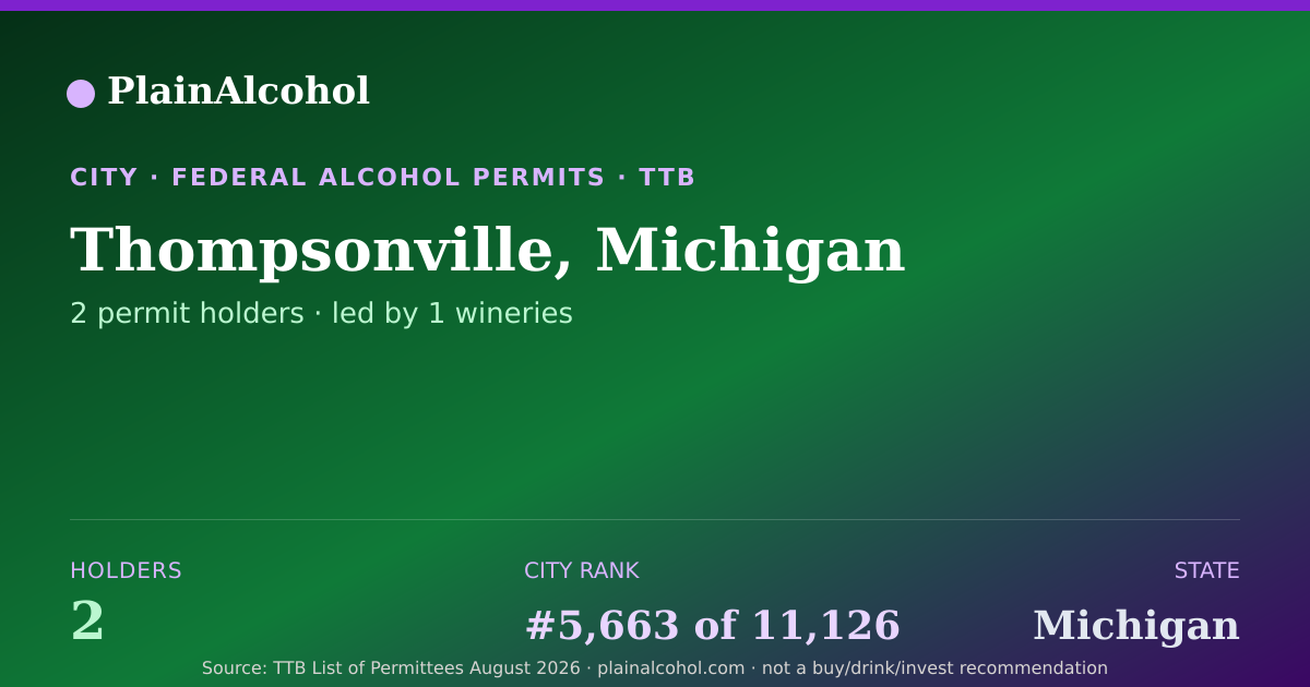 Shareable card for Thompsonville, Michigan - 2 Alcohol Permit Holders