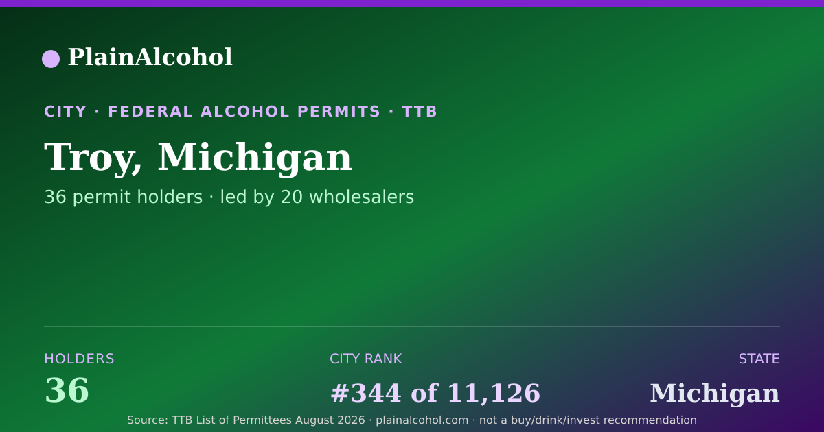 Shareable card for Troy, Michigan - 36 Alcohol Permit Holders