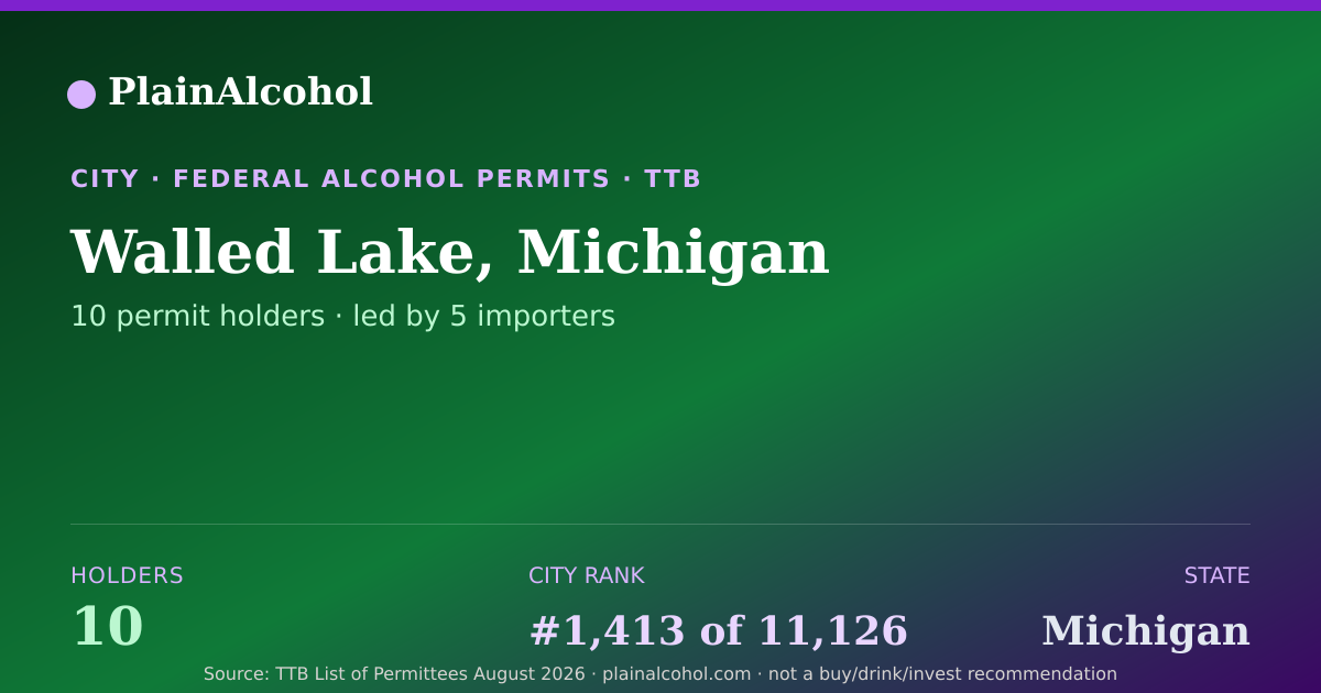 Shareable card for Walled Lake, Michigan - 10 Alcohol Permit Holders