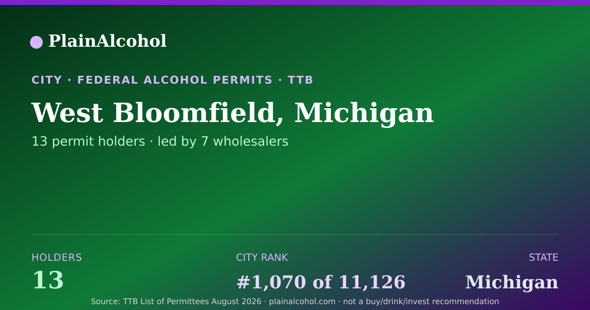Shareable card for West Bloomfield, Michigan - 13 Alcohol Permit Holders