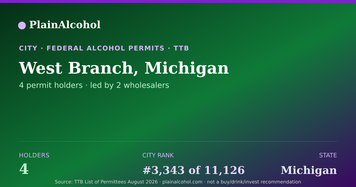 Shareable card for West Branch, Michigan - 4 Alcohol Permit Holders