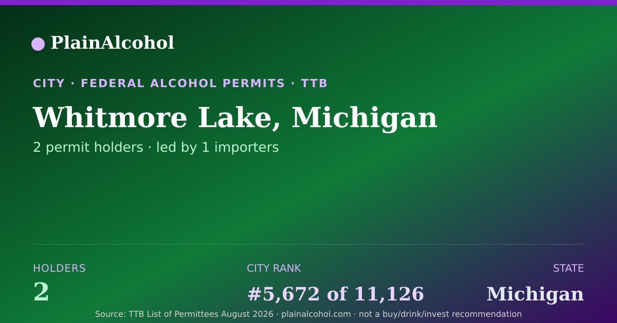 Shareable card for Whitmore Lake, Michigan - 2 Alcohol Permit Holders