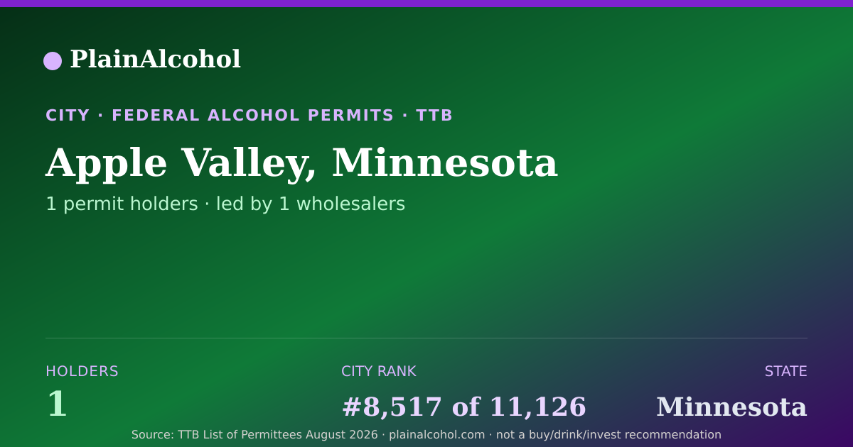 Shareable card for Apple Valley, Minnesota - 1 Alcohol Permit Holders