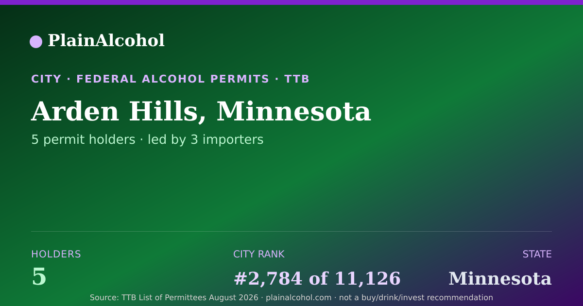 Shareable card for Arden Hills, Minnesota - 5 Alcohol Permit Holders