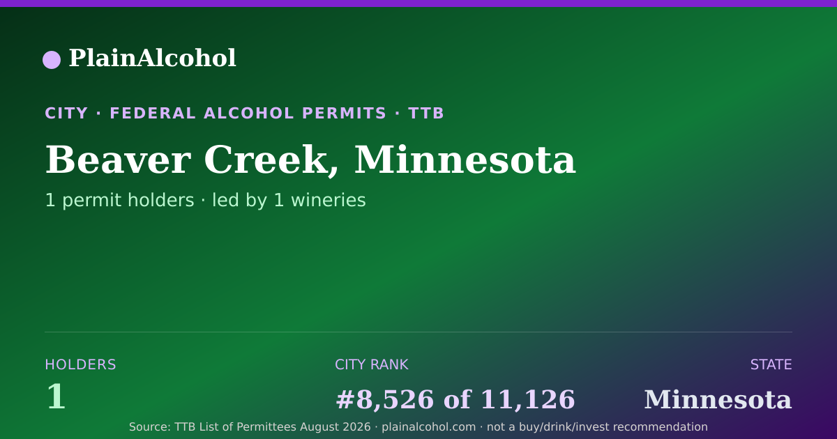 Shareable card for Beaver Creek, Minnesota - 1 Alcohol Permit Holders
