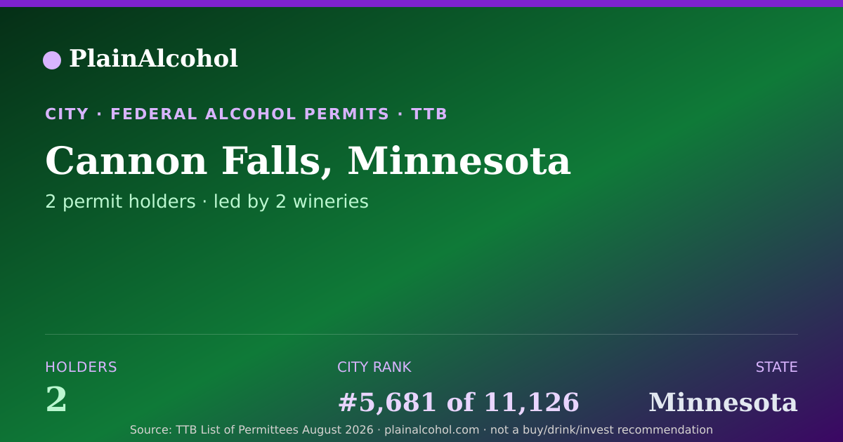 Shareable card for Cannon Falls, Minnesota - 2 Alcohol Permit Holders
