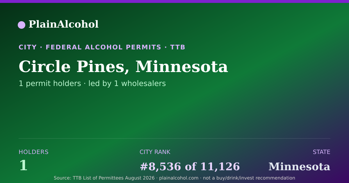 Shareable card for Circle Pines, Minnesota - 1 Alcohol Permit Holders